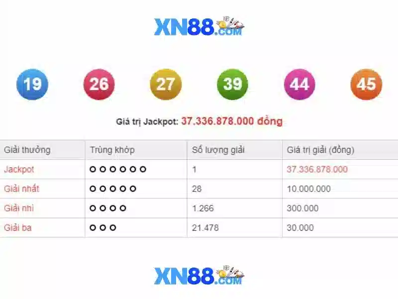 Bảo mật và tuân thủ